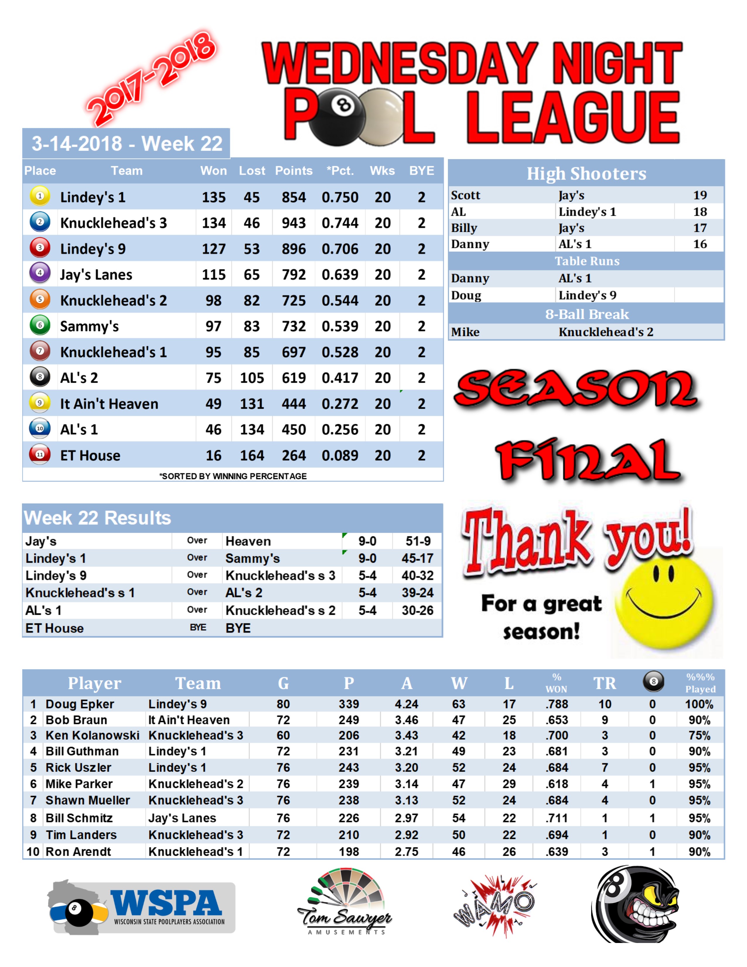 2017-2018 Standings Week 22 Team (POSTED AFTER PARTY)